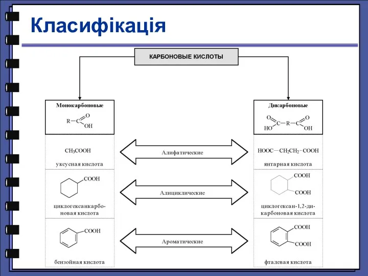 Класифікація