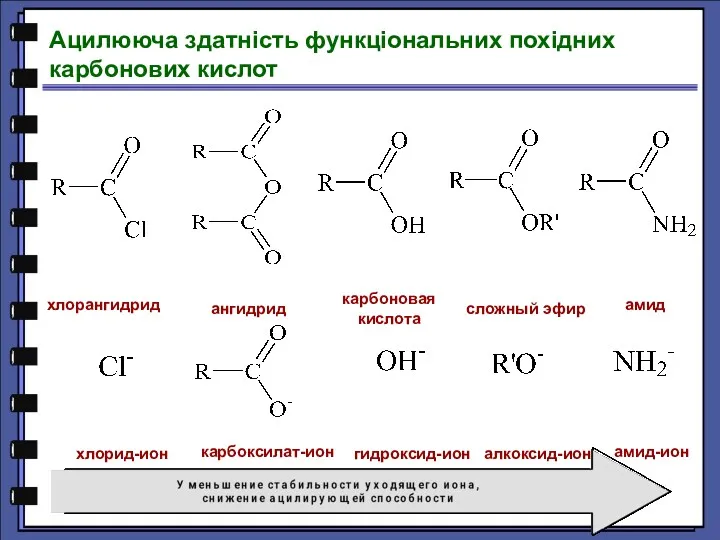 Ацилююча здатність функціональних похідних карбонових кислот