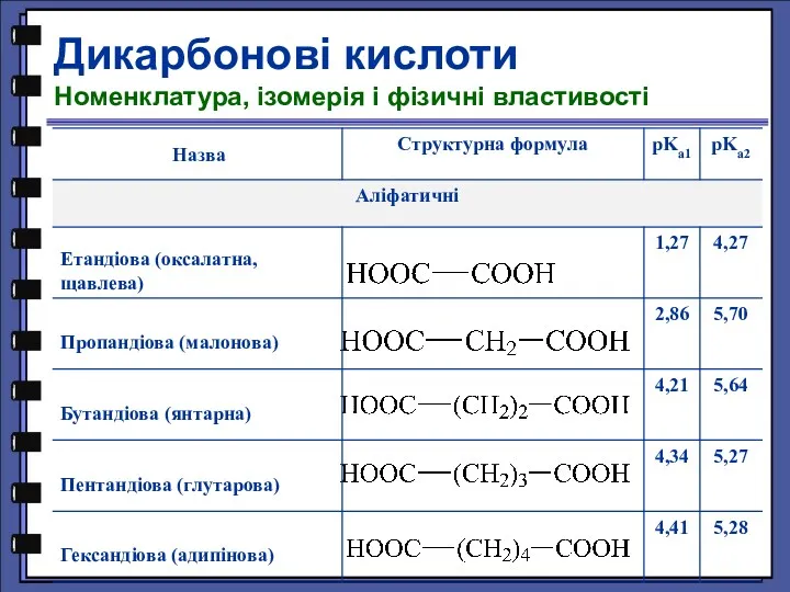 Дикарбонові кислоти Номенклатура, ізомерія і фізичні властивості