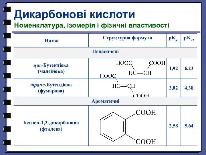Дикарбонові кислоти Номенклатура, ізомерія і фізичні властивості