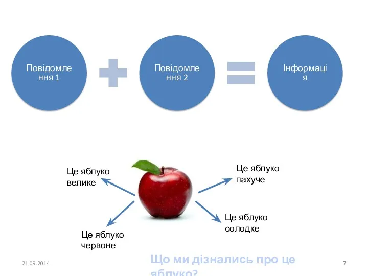 Повідомлення 1 Повідомлення 2 Інформація Це яблуко велике Це яблуко