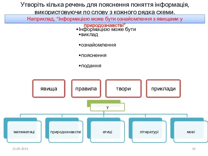 Утворіть кілька речень для пояснення поняття інформація, використовуючи по слову