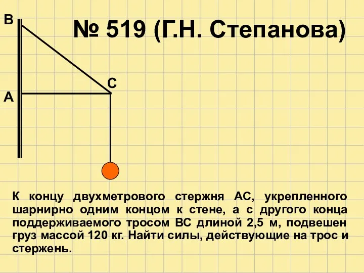 № 519 (Г.Н. Степанова) А С В К концу двухметрового стержня АС, укрепленного