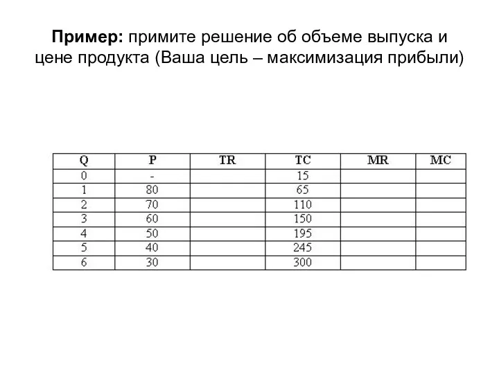 Пример: примите решение об объеме выпуска и цене продукта (Ваша цель – максимизация прибыли)