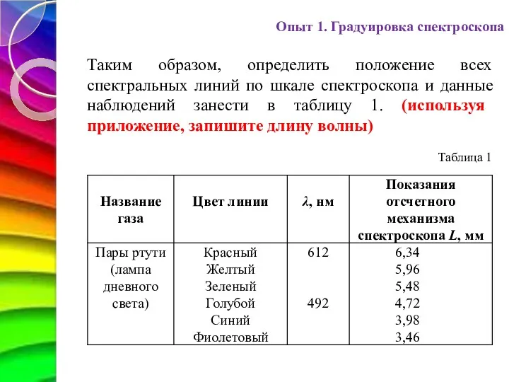 Опыт 1. Градуировка спектроскопа Таким образом, определить положение всех спектральных