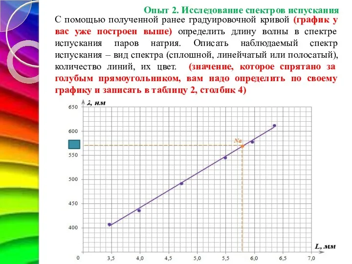 С помощью полученной ранее градуировочной кривой (график у вас уже