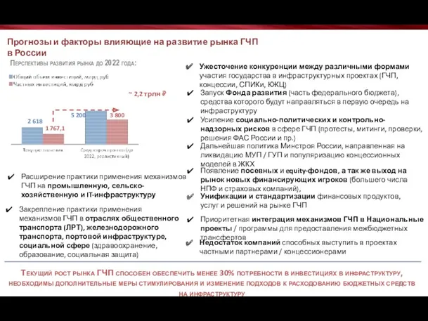 Прогнозы и факторы влияющие на развитие рынка ГЧП в России