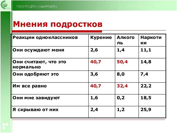 Мнения подростков