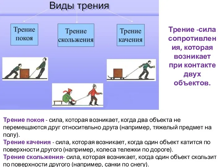 Трение -сила сопротивления, которая возникает при контакте двух объектов. Трение покоя - сила,