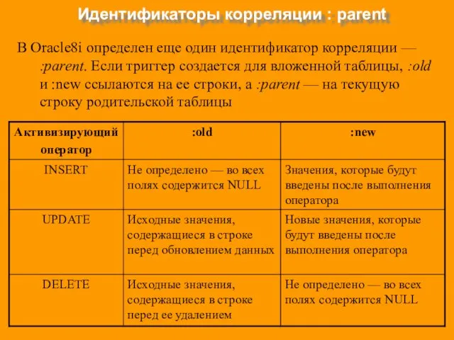 Идентификаторы корреляции : parent В Oracle8i определен еще один идентификатор