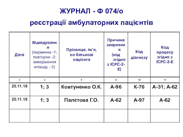 ЖУРНАЛ - Ф 074/о реєстрації амбулаторних пацієнтів