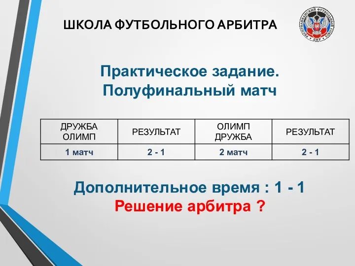 ШКОЛА ФУТБОЛЬНОГО АРБИТРА Практическое задание. Полуфинальный матч Дополнительное время : 1 - 1 Решение арбитра ?