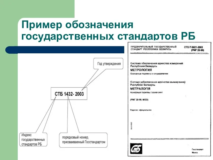 Пример обозначения государственных стандартов РБ