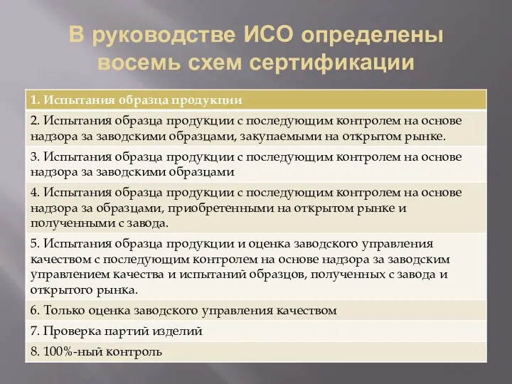 В руководстве ИСО определены восемь схем сертификации