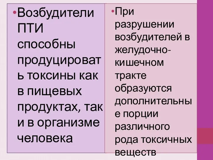 Возбудители ПТИ способны продуцировать токсины как в пищевых продуктах, так