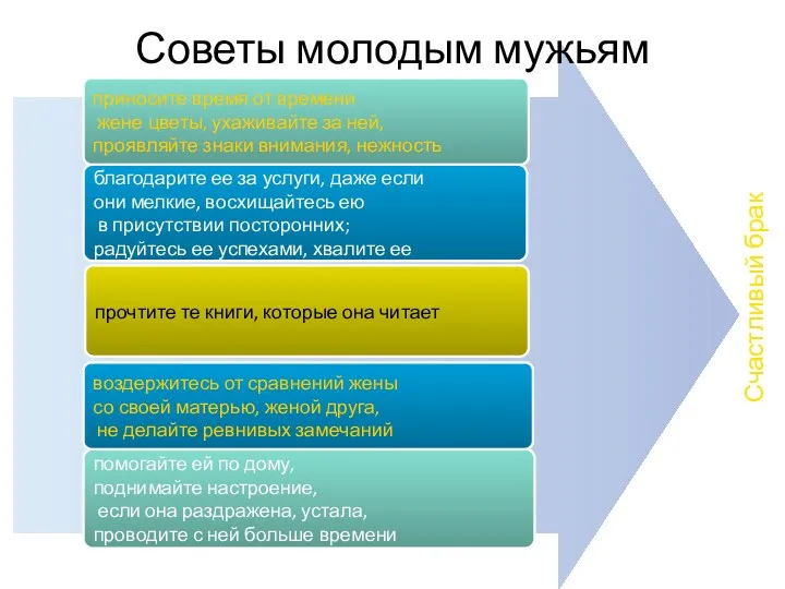 благодарите ее за услуги, даже если они мелкие, восхищайтесь ею