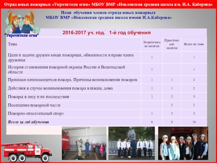 Отряд юных пожарных «Укротители огня» МБОУ ВМР «Новленская средняя школа