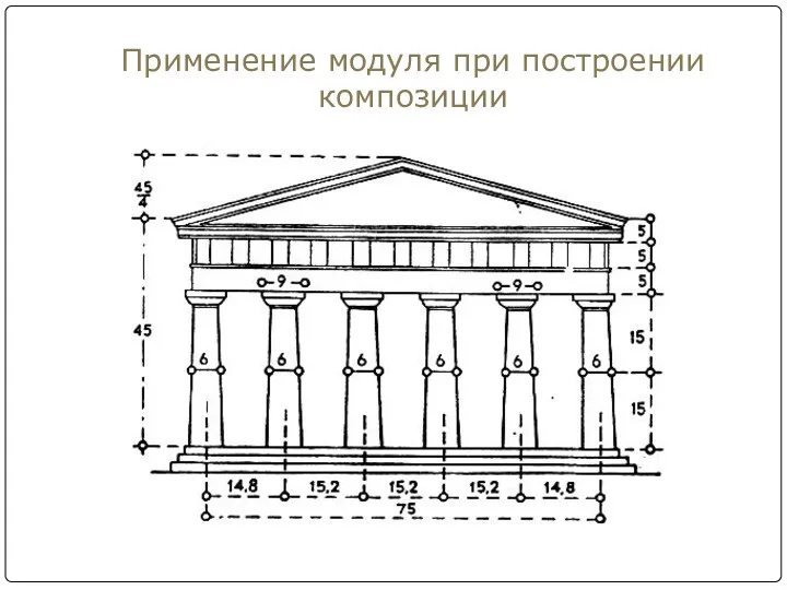 Применение модуля при построении композиции