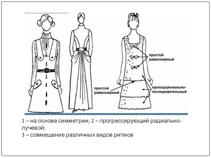 1 – на основе симметрии; 2 – прогрессирующий радиально-лучевой; 3 – совмещение различных видов ритмов