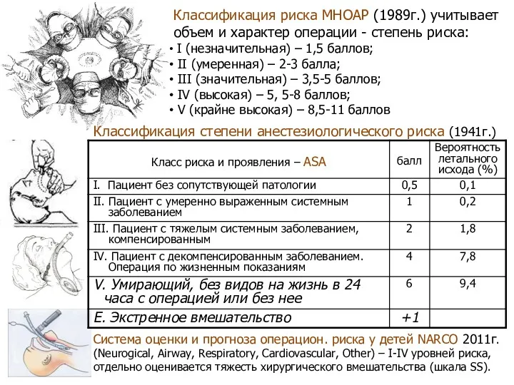 Классификация степени анестезиологического риска (1941г.) Классификация риска МНОАР (1989г.) учитывает