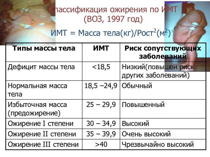 ИМТ = Масса тела(кг)/Рост2(м2) Классификация ожирения по ИМТ (ВОЗ, 1997 год)