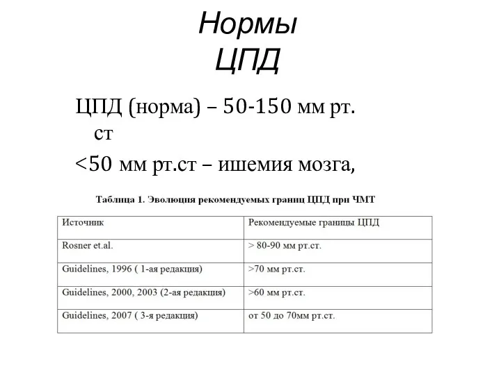 Нормы ЦПД ЦПД (норма) – 50-150 мм рт.ст > 150 мм рт.ст – гиперемия мозга