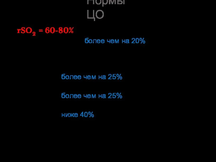 Нормы ЦО rSO2 = 60-80% 1. Резкое снижение более чем