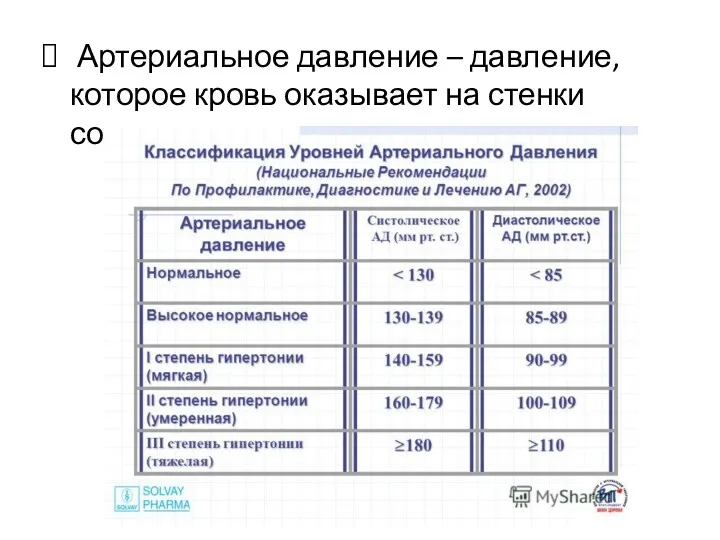 Артериальное давление – давление, которое кровь оказывает на стенки сосудов