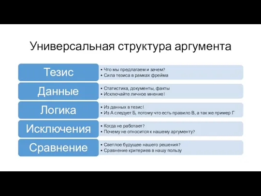 Универсальная структура аргумента