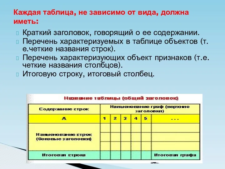 Краткий заголовок, говорящий о ее содержании. Перечень характеризуемых в таблице