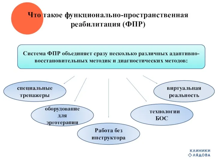 Что такое функционально-пространственная реабилитация (ФПР) Система ФПР объединяет сразу несколько