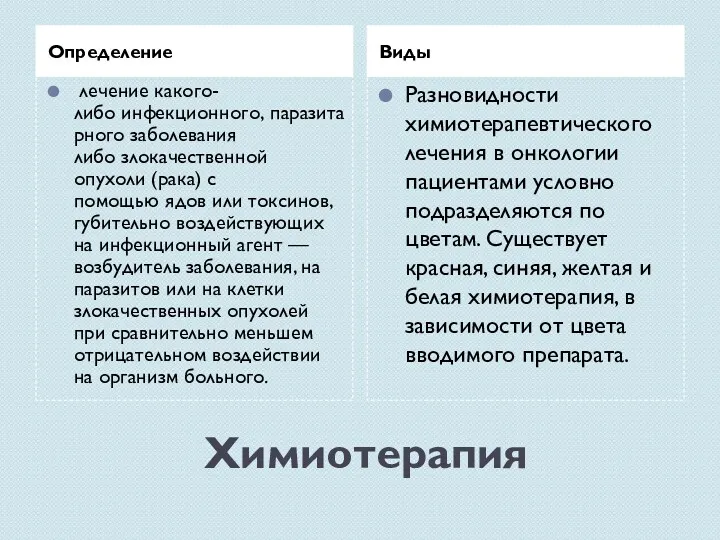 Химиотерапия Определение Виды лечение какого-либо инфекционного, паразитарного заболевания либо злокачественной