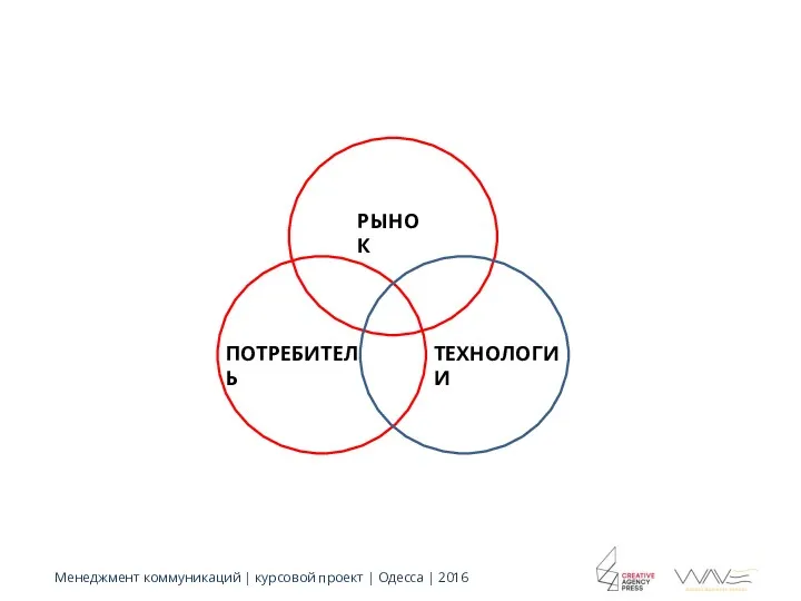 РЫНОК ПОТРЕБИТЕЛЬ ТЕХНОЛОГИИ Менеджмент коммуникаций | курсовой проект | Одесса | 2016