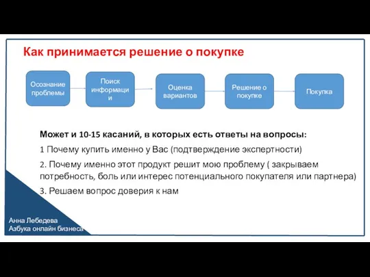 Анна Лебедева Азбука онлайн бизнеса Как принимается решение о покупке