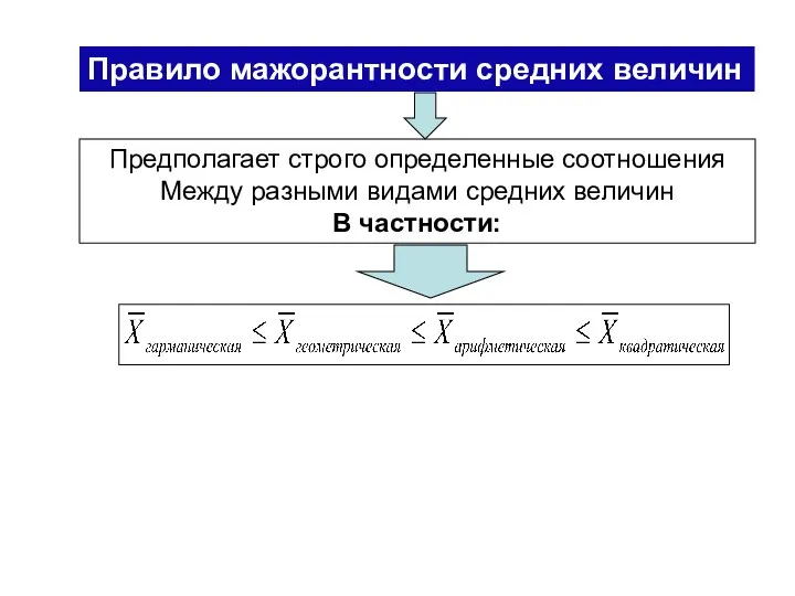 Правило мажорантности средних величин Предполагает строго определенные соотношения Между разными видами средних величин В частности: