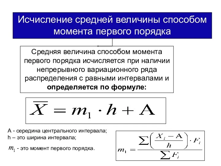 Исчисление средней величины способом момента первого порядка Средняя величина способом