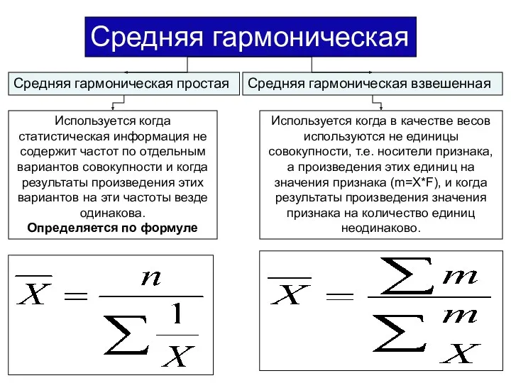 Средняя гармоническая Средняя гармоническая простая Используется когда статистическая информация не