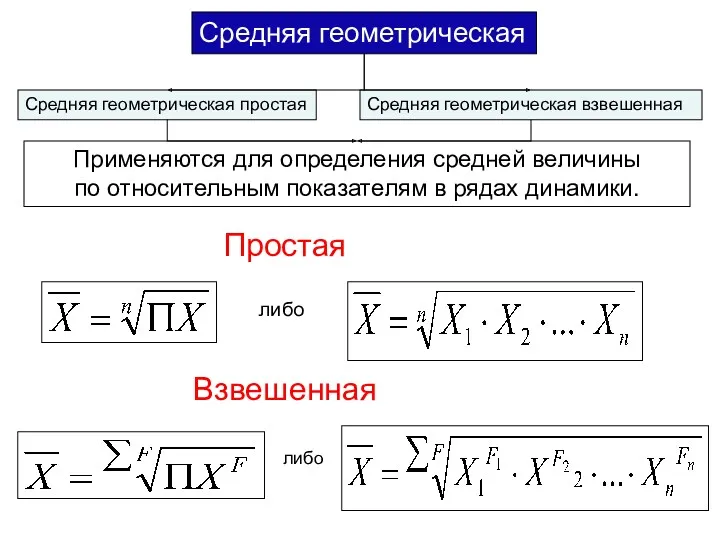 Средняя геометрическая Средняя геометрическая простая Средняя геометрическая взвешенная Применяются для