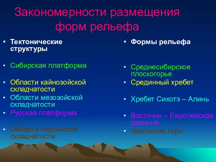 Закономерности размещения форм рельефа Тектонические структуры Сибирская платформа Области кайнозойской