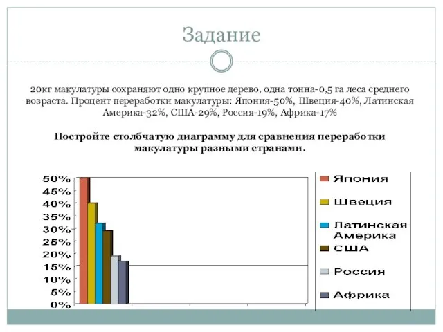 20кг макулатуры сохраняют одно крупное дерево, одна тонна-0,5 га леса