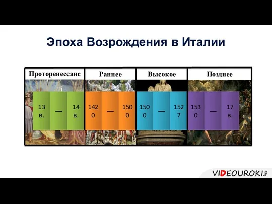 Позднее Высокое Раннее Проторенессанс Эпоха Возрождения в Италии 13 в.