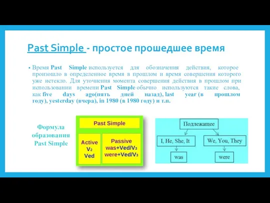 Past Simple - простое прошедшее время Время Past Simple используется для обозначения действия,