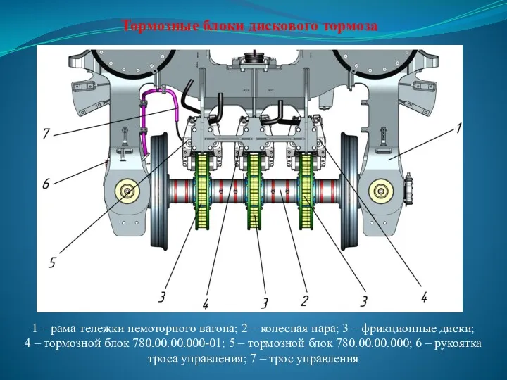 Тормозные блоки дискового тормоза 1 – рама тележки немоторного вагона;