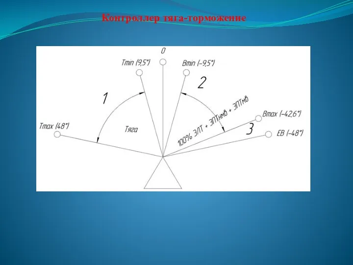 Контроллер тяга-торможение