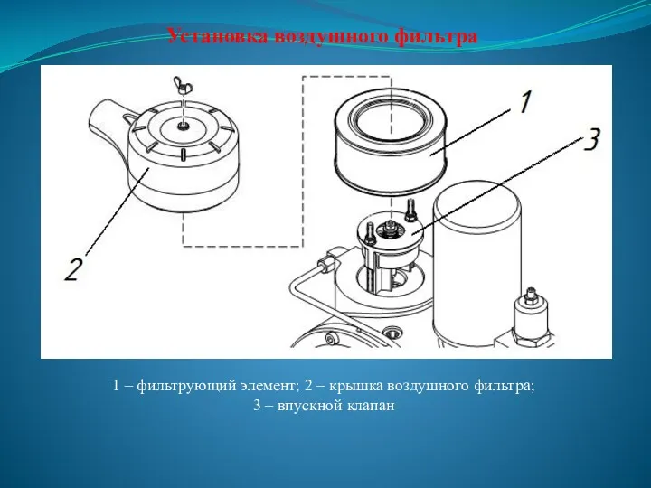 Установка воздушного фильтра 1 – фильтрующий элемент; 2 – крышка воздушного фильтра; 3 – впускной клапан