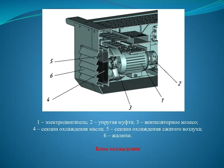 1 – электродвигатель; 2 – упругая муфта; 3 – вентиляторное