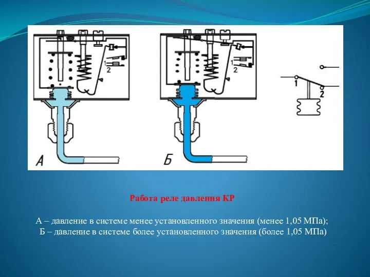 Работа реле давления КР А – давление в системе менее