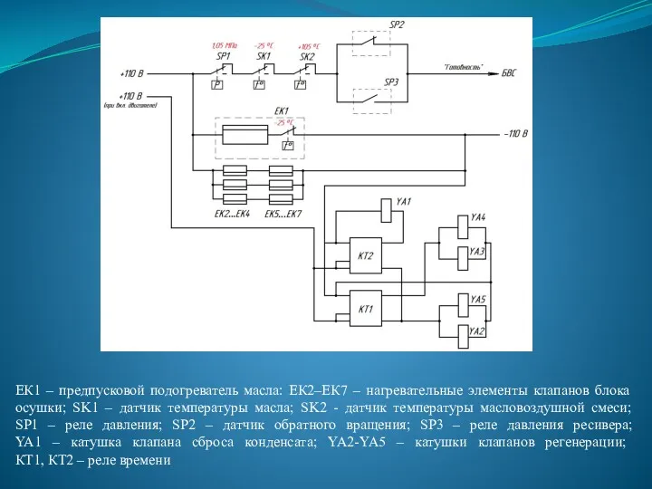 ЕК1 – предпусковой подогреватель масла: ЕК2–ЕК7 – нагревательные элементы клапанов