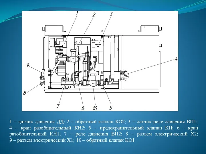 1 – датчик давления ДД: 2 – обратный клапан КО2;