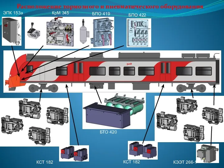 Расположение тормозного и пневматического оборудования БТО 420 БПО 422 БПО